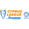 Cyta Championship